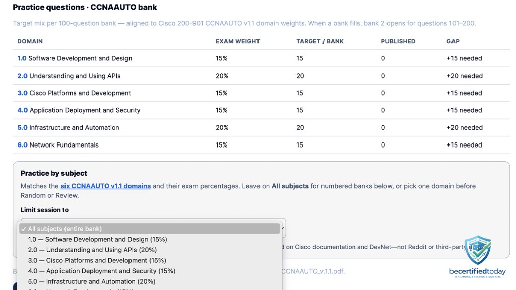 CCNAAUTO practice bank table showing exam weights, target questions per bank, published counts, gaps, and a subject filter aligned to the six domains.